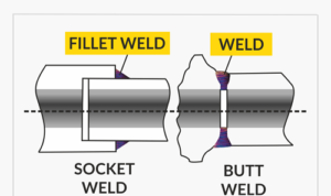 Read more about the article Socket Welds vs Butt Welds: A Complete Guide with Application