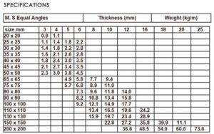 Read more about the article MS Angle Weight Chart: Sizes, Tata, Jindal & SAIL