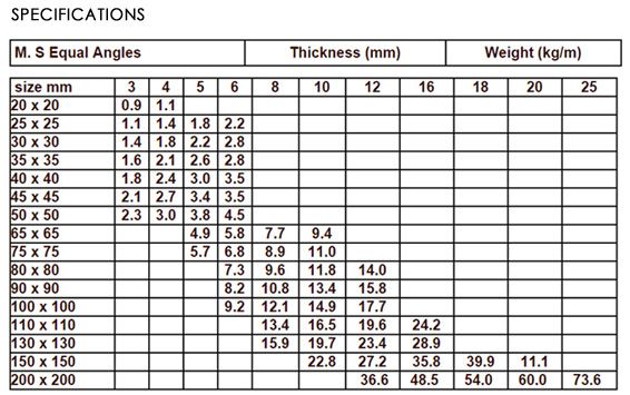 You are currently viewing MS Angle Weight Chart: Sizes, Tata, Jindal & SAIL