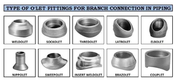Read more about the article What is a Weldolet?