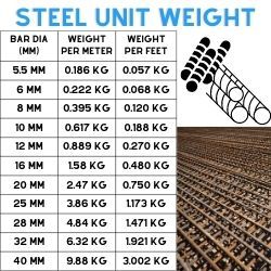 Read more about the article Steel Weight Formula