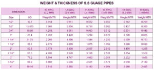 Read more about the article SS Pipe Weight Chart, MS Pipe Weight Chart & Dimension