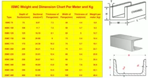 Read more about the article Channel Weight Chart & Calculator