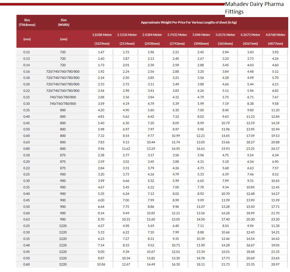 Read more about the article GI Sheet Weight Calculator